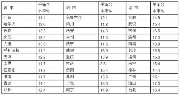 为什么沉香手链、佛珠会缩水？